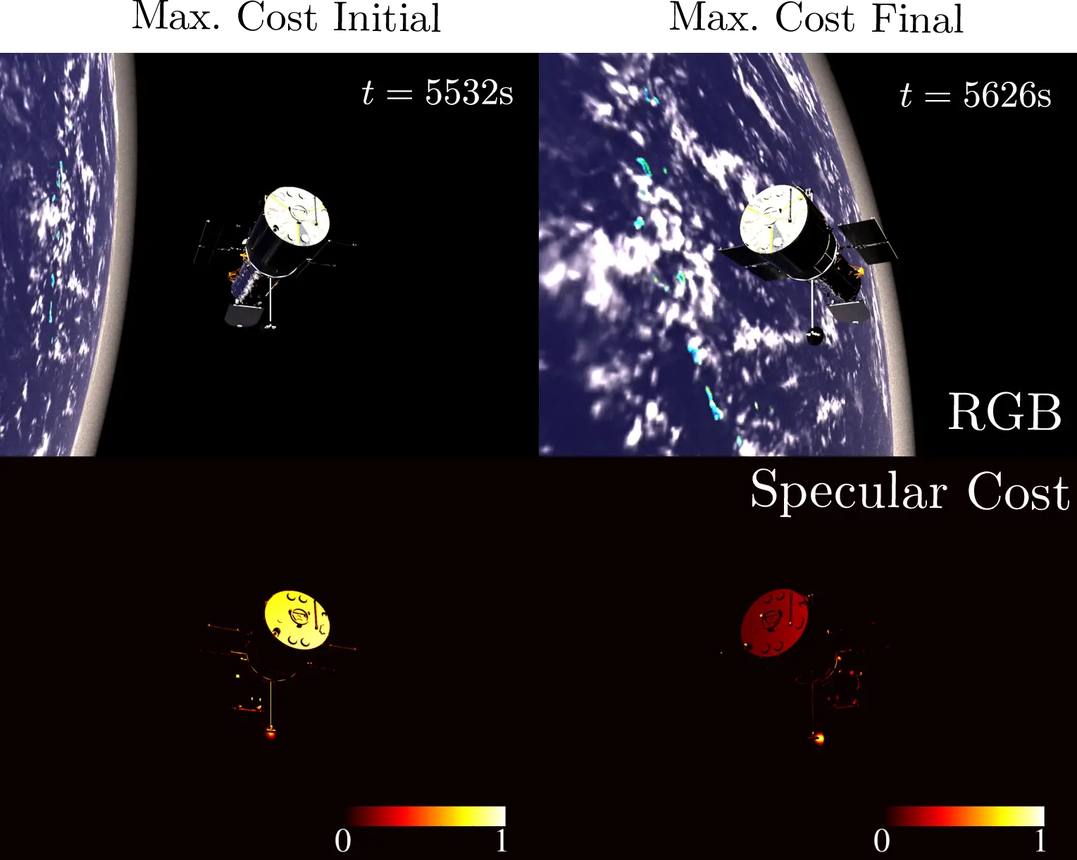 Specular Cost Comparison